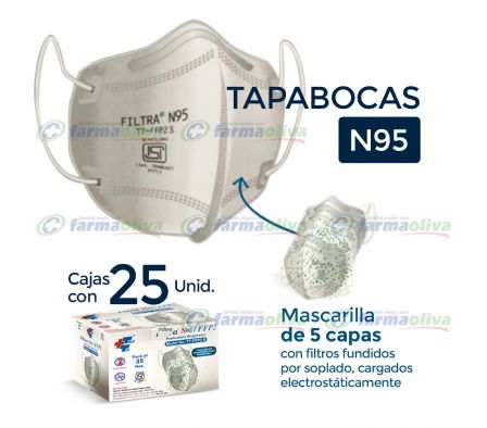 TAPA BOCA KN 95 UNIDAD - ZIBO- POR UNIDAD